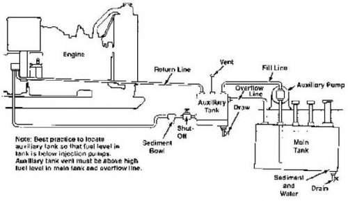 fuel system