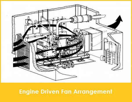 Engine-Driven-Fan-Arrangement-500x390_yellow