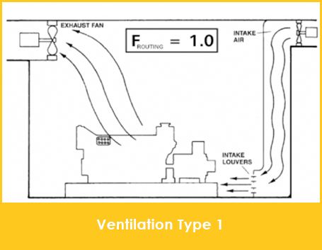 Vent Type 1