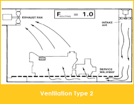 Vent Type 2