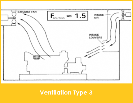 Vent Type 3