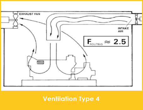 Vent Type 4