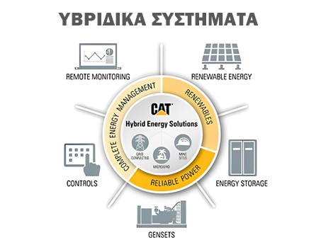 caterpillar-ελτρακ-υβριδικά-συστήματα-λυσεις-ενεργειας