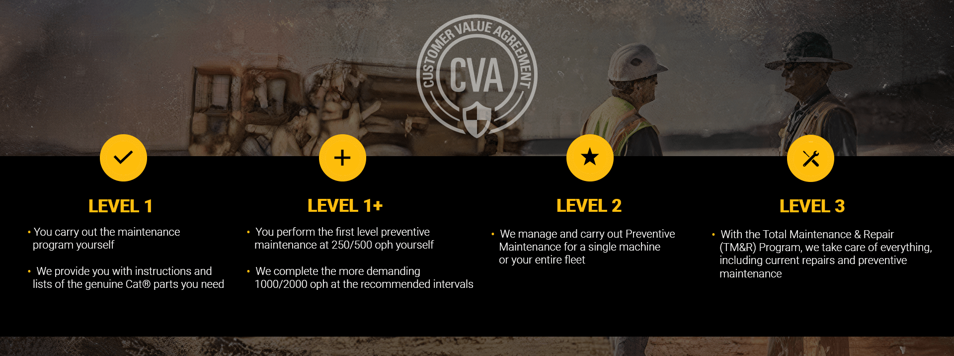 cva-service-levels-cat-maintenance-agreement
